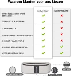 Positive Things - Resistance Bands Set Van 4 - Full Body Fitness Elastieken - Weerstandsbanden -Fitnessapparatuur Serie Winkel 1123x1200 3