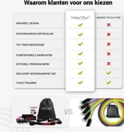 Weerstandsbanden Elastiek Set - 5 Fitness Elastiek Met Handvaten - Resistance Banden Set Van 11 Met Verschillende Weerstanden 4 Weerstandsbanden Elastiek Set - 5 Fitness Elastiek Met Handvaten - Resistance Banden Set Van 11 Met Verschillende Weerstanden -Fitnessapparatuur Serie Winkel 1126x1200 3