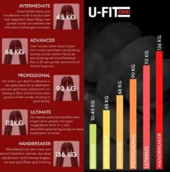 U-Fit One Metal Handtrainer 90kg Met 2 Soft Touch Sleeves - Grip Trainer - Handknijper - Knijphalter - Armtrainer - Hand Knijper - Handgripper - Heavy Gripper - Onderarm - Buigveer -Fitnessapparatuur Serie Winkel 1183x1200 8