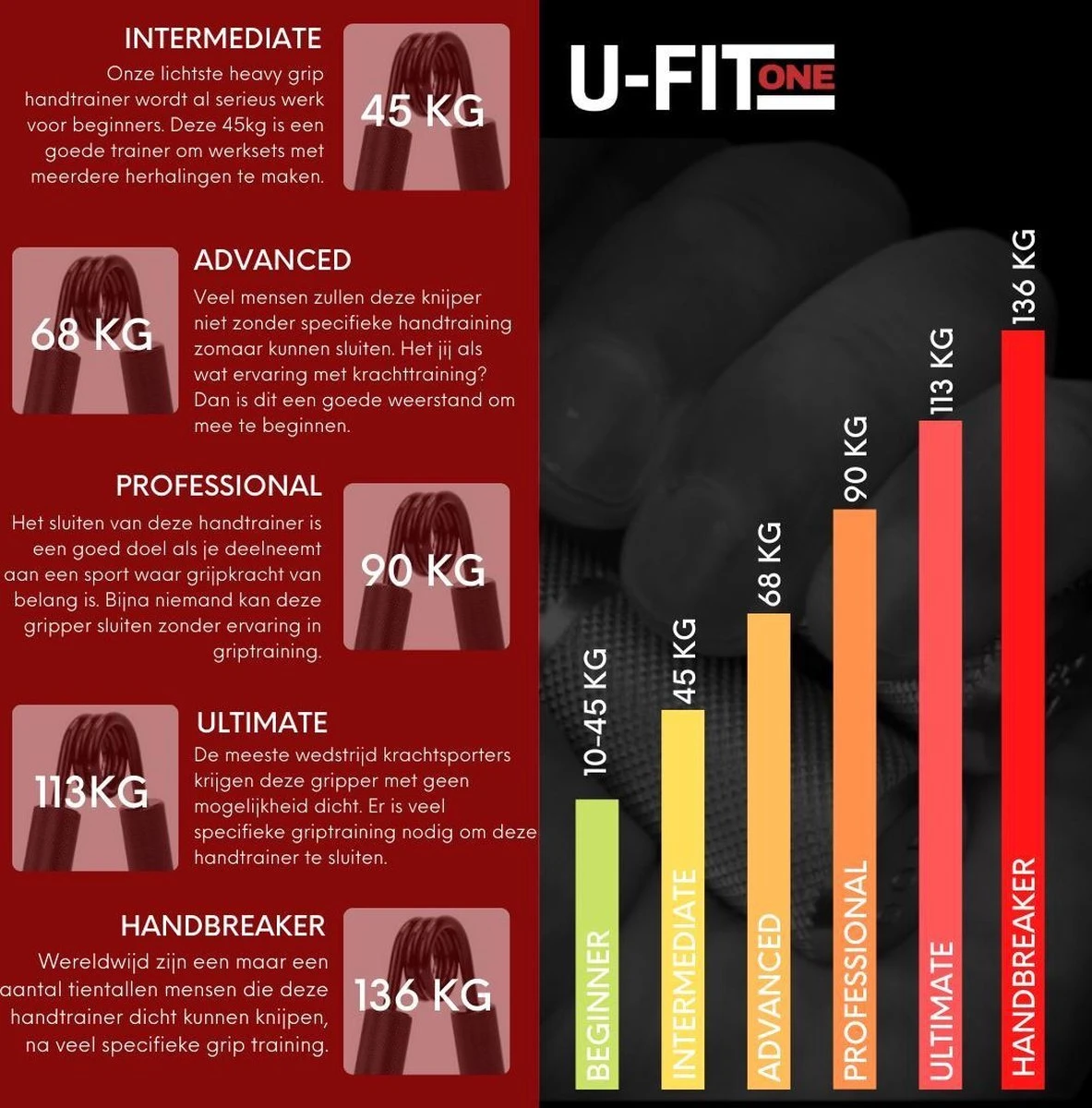 U-Fit One Metal Handtrainer 45kg met 2 Soft Touch Sleeves - Handknijper- Grip trainer - Knijphalter - Armtrainer - Hand knijper - Handgripper - Heavy gripper - Onderarm - Buigveer U-Fit One Metal Handtrainer 45kg Met 2 Soft Touch Sleeves - Handknijper- Grip Trainer - Knijphalter - Armtrainer - Hand Knijper - Handgripper - Heavy Gripper - Onderarm - Buigveer -Fitnessapparatuur Serie Winkel 1183x1200 9