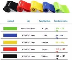 Weerstandsbanden Set - 5 Stuks - Incl. Draagtas & Handleiding - Resistance Band Set - Sport Banden - Fitness Banden - Fitness Elastieken -Fitnessapparatuur Serie Winkel 1200x1002 3