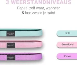 Fitness Elastieken Resistance Bands Set Van 3 - Full Body Fitness Elastieken - Weerstandsbanden - Lange Banden -Fitnessapparatuur Serie Winkel 1200x1015 1