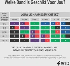 Swilix ® Weerstandsbanden Set - Fitness Elastiek -Fitnessapparatuur Serie Winkel 1200x1126 4