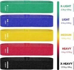 U Fit One® 5 Delige Resistance Band Set - Booty Band - Fitness Elastiek Set - Elastieken - Weerstandsband - Stretch Band - Fitness Thera Band - Fitnessband - Fysiotherapie -Yogaband - Pilatesband - Yoga - Pilates - Thuis Sporten - Home Gym - Ufitone -Fitnessapparatuur Serie Winkel 1200x1129 1