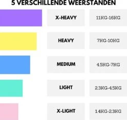 U Fit One 5 Delige Long Resistance Band Set - 1.5m Weerstandsband - Elastieken - Elastiek Thera Stretch Band - Yogaband - Pilatesband 4 U Fit One 5 Delige Long Resistance Band Set - 1.5m Weerstandsband - Elastieken - Elastiek Thera Stretch Band - Yogaband - Pilatesband -Fitnessapparatuur Serie Winkel 1200x1143 4