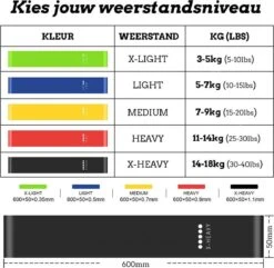 Weerstandsbanden Set (5stuks) - Resistance Band - Fitness Elastiek - Elastiek Banden - Muscle Bands - Booty Bands - Trekveer - Sports Elastiek - Inclusief Opbergzakje En Schema Met Oefeningen - Fitnessset 4 Weerstandsbanden Set (5stuks) - Resistance Band - Fitness Elastiek - Elastiek Banden - Muscle Bands - Booty Bands - Trekveer - Sports Elastiek - Inclusief Opbergzakje En Schema Met Oefeningen - Fitnessset -Fitnessapparatuur Serie Winkel 1200x1170 7