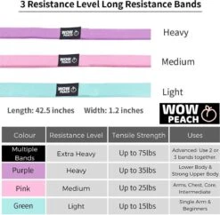 WOW PEACH - WITHOUT LEMONS - Totall Body Weerstandsbanden Van Hoge Kwaliteit - Set Van 3 - Katoenen Fitness Elastiek Van Premium Materiaal - LONG BAND - FITNESS - BootyBands -Fitnessapparatuur Serie Winkel 1200x1174 5