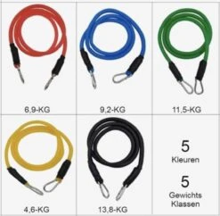 FlinQ Fitness Bands - Weerstandsbanden - Workout Set - Thuis Sporten -Fitnessapparatuur Serie Winkel 1200x1177 5