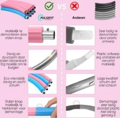 Fitness Hoelahoep Voor Volwassenen - Perfect Voor Afvallen! - Roestvrijstaal - Sport Hoepel - Weighted Hula Hoop - Sport Hoepel -Fitnessapparatuur Serie Winkel 1200x1181 12