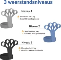 Bynatic Handtrainer Set - Grip Trainer Voor Fitness - Verstelbare Handknijper - Knijphalter Gripper - Onderarm Trainer Set - Handgripper Voor Pols & Vinger - Grip Strength Trainer Verstelbaar - Geschikt Voor Man & Vrouw -Fitnessapparatuur Serie Winkel 1200x1182 9