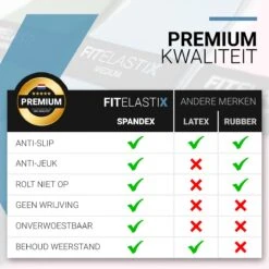 FITELASTIX® Premium Booty Band Set - Anti-Slip - Voor Elk Niveau - Ultra Comfort - Sport Elastiek Banden - Booty Bands - Weerstandsbanden Set - Resistance Band - Inclusief Opbergzakje - 3 Stuks - Licht/Medium/Zwaar - Roze/Blauw/Groen -Fitnessapparatuur Serie Winkel 1200x1200 1015