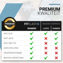 FITELASTIX® Premium Weerstandsband Lang - Full Body - Alles In 1 - Voor Elk Niveau - Resistance Band - Fitness Elastiek - Sport Elastiek Fitness - Met Handvatten - Inclusief Instructievideo's - Blauw -Fitnessapparatuur Serie Winkel 1200x1200 1195