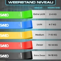 Sanbo Weerstandsbanden Set Van 5 Stuks - Extra Sterk Tot 18kg - 5 Kleuren - Incl. Opbergzakje - 100% Natuurlijk Latex - Resistance Band Set - Fitness Elastiek - Booty Band Builder -Fitnessapparatuur Serie Winkel 1200x1200 1347