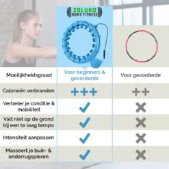 Zoluko Hoelahoep - Incl. E-Book - Hula Hoop - Hoepel - Hoelahoep Fitness - Hula Hoop Fitness - Fitness Hoepel - Weighted Hula Hoop - Weight Hoop - Hoelahoep Met Gewicht - Hoelahoep Volwassenen - Hoepel Fitness - Body Hoop - 1.7 KG - Blauw 8 Zoluko Hoelahoep - Incl. E-Book - Hula Hoop - Hoepel - Hoelahoep Fitness - Hula Hoop Fitness - Fitness Hoepel - Weighted Hula Hoop - Weight Hoop - Hoelahoep Met Gewicht - Hoelahoep Volwassenen - Hoepel Fitness - Body Hoop - 1.7 KG - Blauw -Fitnessapparatuur Serie Winkel 1200x1200 1368