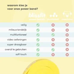 Fitness Weerstandsband Elastiek - Sport Resistance Booty Band - 55kg -Fitnessapparatuur Serie Winkel 1200x1200 1708