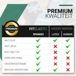 FITELASTIX® Premium Weerstandsband Lang - Alles In 1 - Full Body - Voor Elk Niveau - Resistance Band - Fitness Elastiek - Sport Elastiek Fitness - Met Handvatten - Inclusief Instructievideo's - Groen -Fitnessapparatuur Serie Winkel 1200x1200 1740