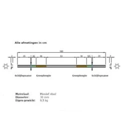 ScSPORTS® Halterset 121 Kg - Gietijzer - Complete Set Incl. Verschillende Halterstangen En Halterschijven - 30 Mm - Gewichten -Fitnessapparatuur Serie Winkel 1200x1200 2309