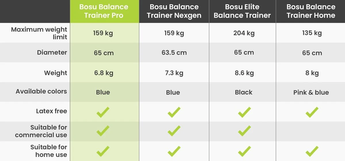 BOSU Balance Trainer PRO - buikspiertrainer - houdingstrainer - balanstrainer - balans - coordinatie BOSU Balance Trainer PRO - Buikspiertrainer - Houdingstrainer - Balanstrainer - Balans - Coordinatie -Fitnessapparatuur Serie Winkel 1200x560 1