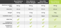 BOSU Balance Trainer Home - Buikspiertrainer - Houdingstrainer - Balanstrainer - Balans - -Fitnessapparatuur Serie Winkel 1200x560 2