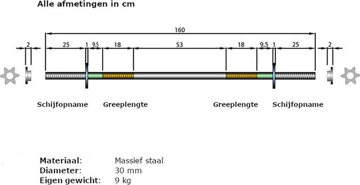 ScSPORTS® Halterset 80 kg - Kunststof - Halterstangen inlc. halterschijven - 30 mm - Gewichten ScSPORTS® Halterset 80 Kg - Kunststof - Halterstangen Inlc. Halterschijven - 30 Mm - Gewichten -Fitnessapparatuur Serie Winkel 1200x616 2