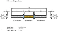 ScSPORTS® Halterset 80 Kg - Halterstangen Incl. Halterschijven - Kunststof - 30 Mm - Gewichten -Fitnessapparatuur Serie Winkel 1200x649