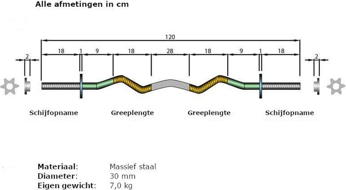 ScSPORTS® Halterset 80 kg - Kunststof - Halterstangen inlc. halterschijven - 30 mm - Gewichten ScSPORTS® Halterset 80 Kg - Kunststof - Halterstangen Inlc. Halterschijven - 30 Mm - Gewichten -Fitnessapparatuur Serie Winkel 1200x658 1