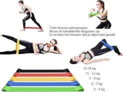 Merkloos Weerstandsbanden - Set Van 5 Fitness Elastieken - Fitnessbanden Voor Training Thuis Sportschool Gym - Perfect Voor Yoga Pilates Rekken Fietsers Renners Crossfit- Fitness Elastiek- Met Gratis Trainingsschema -Fitnessapparatuur Serie Winkel 1200x892